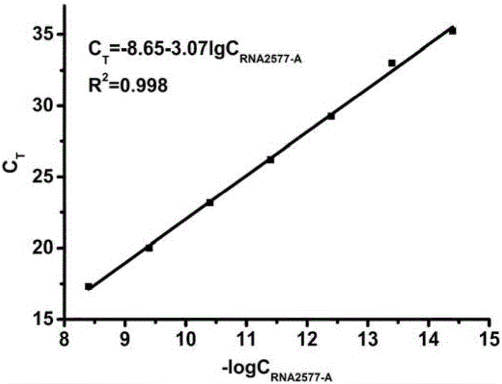 Application of T3 DNA ligase and T4 RNA ligase 2 in detection of N6 methyladenine