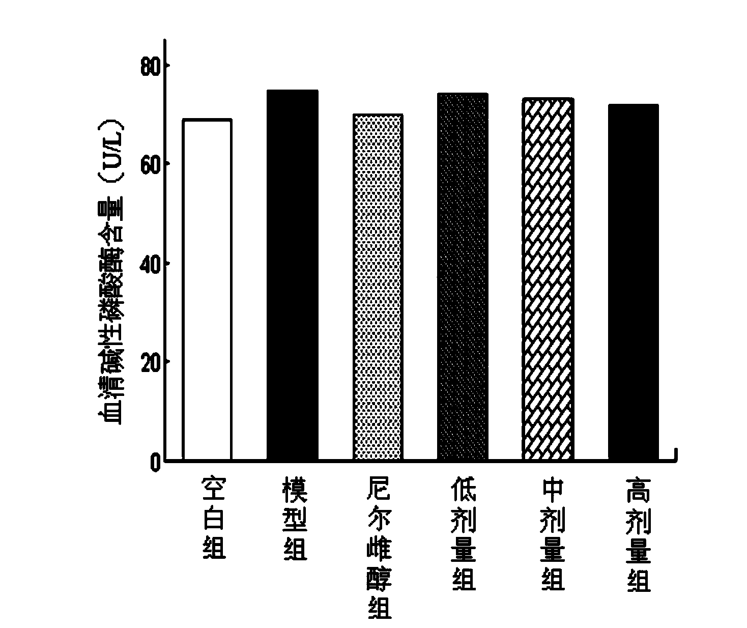 Effective fraction of anti-osteoporosis cornus officinalis and preparation method thereof