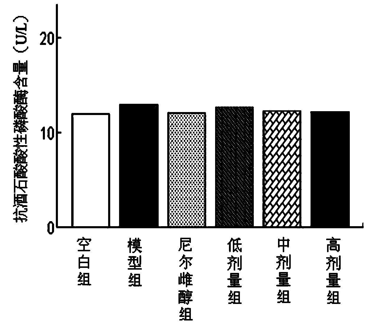 Effective fraction of anti-osteoporosis cornus officinalis and preparation method thereof