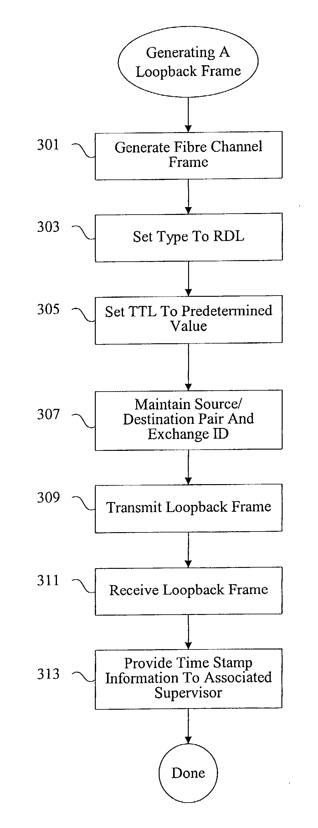 Methods and apparatus for characterizing a route in a fibre channel fabric