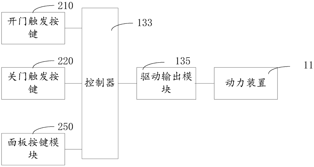 Normally open fire door switch control system and power tunnel normally open fire door