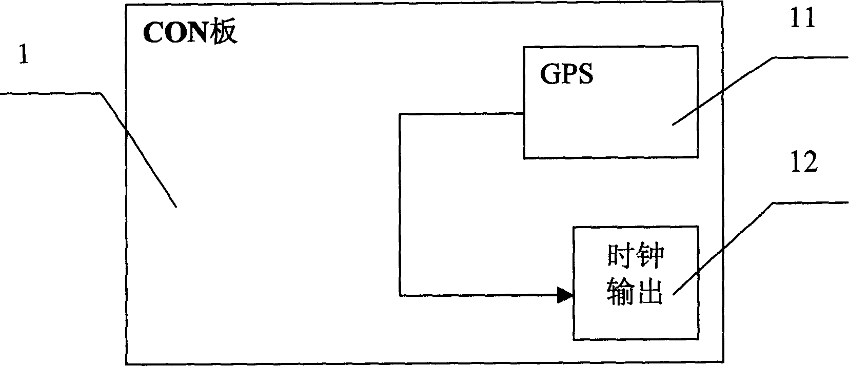 Clock improvement for GPS timing system device and application thereof