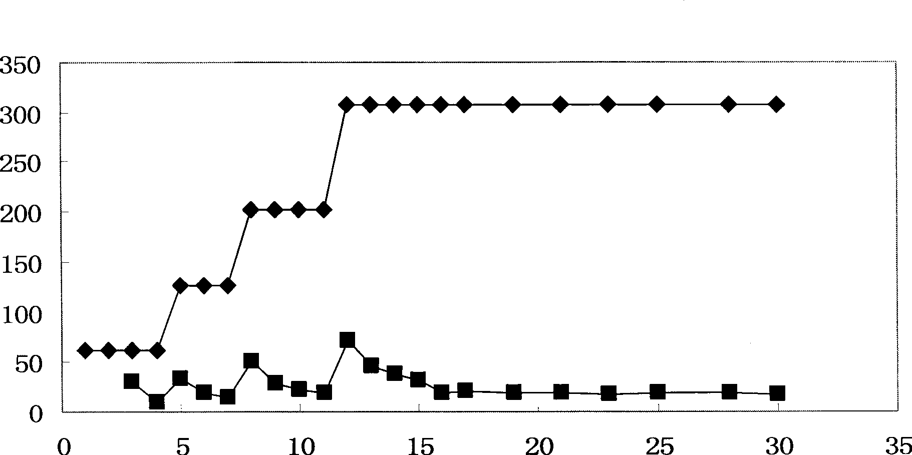 Aerobic biomineralization method of bromamine acid