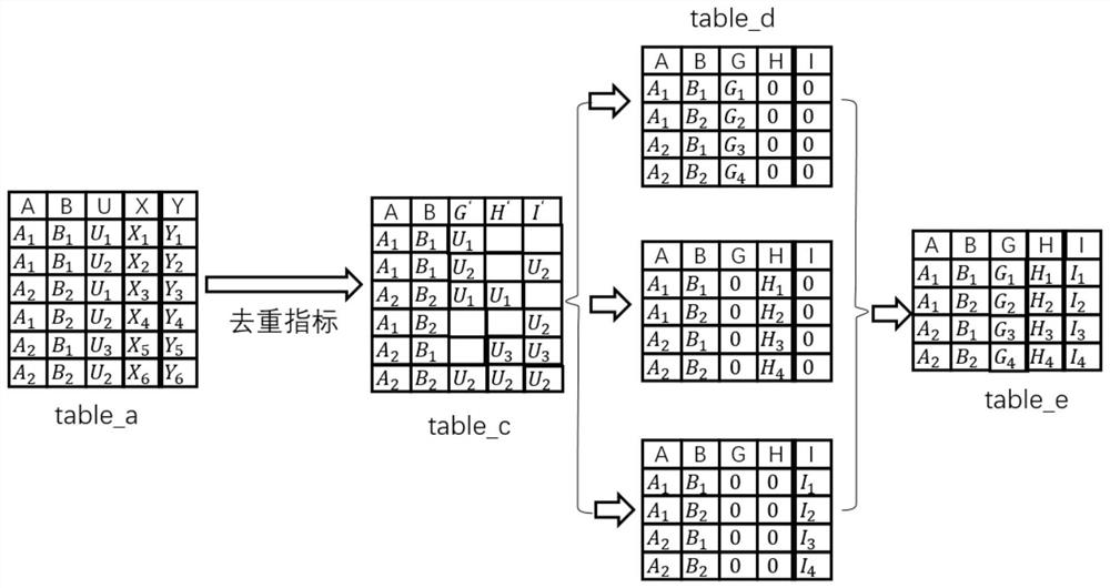 Data deduplication method and device based on MPP architecture database