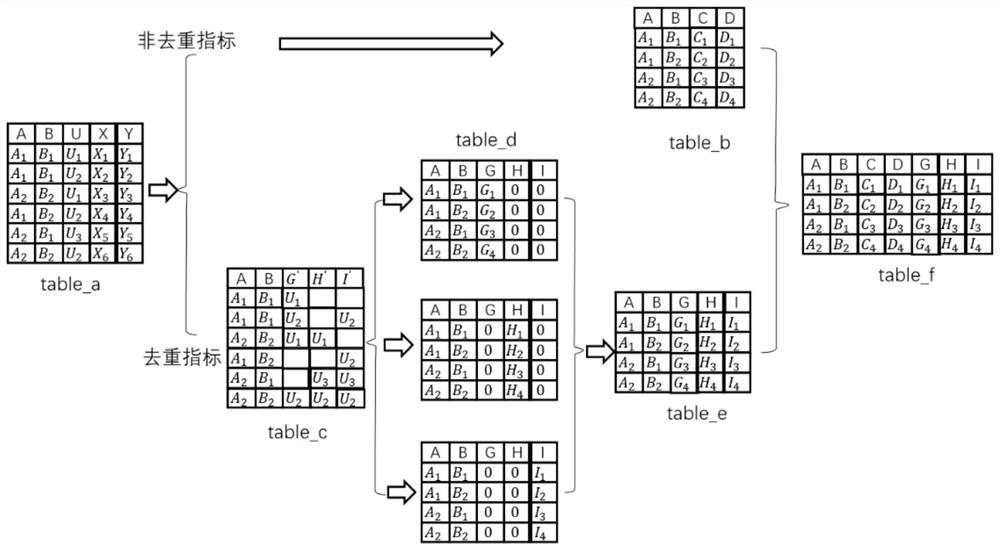 Data deduplication method and device based on MPP architecture database