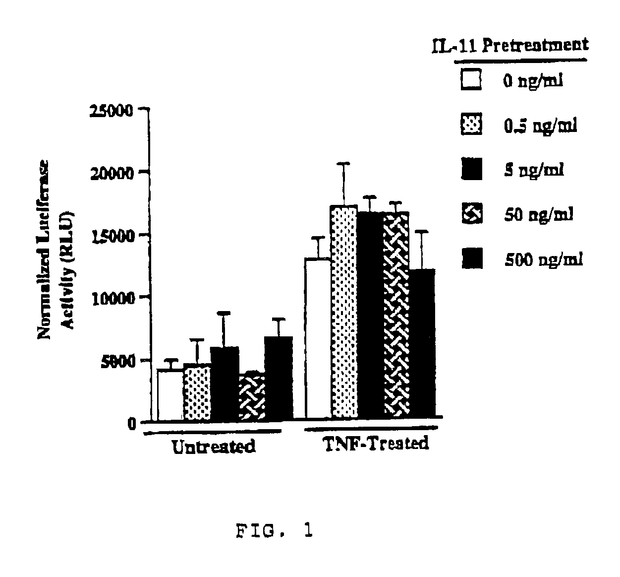 Use of interleukin-11 to prevent immune-mediated cytotoxicity