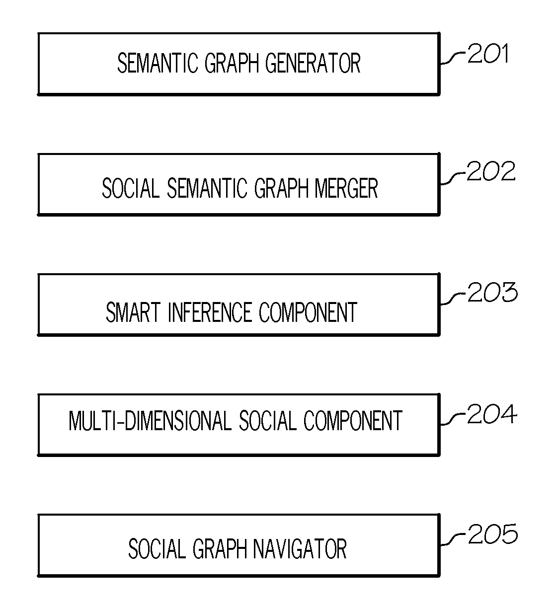 Generating a semantic graph that allows a user to intelligently and efficiently connect with people and assets involved in projects