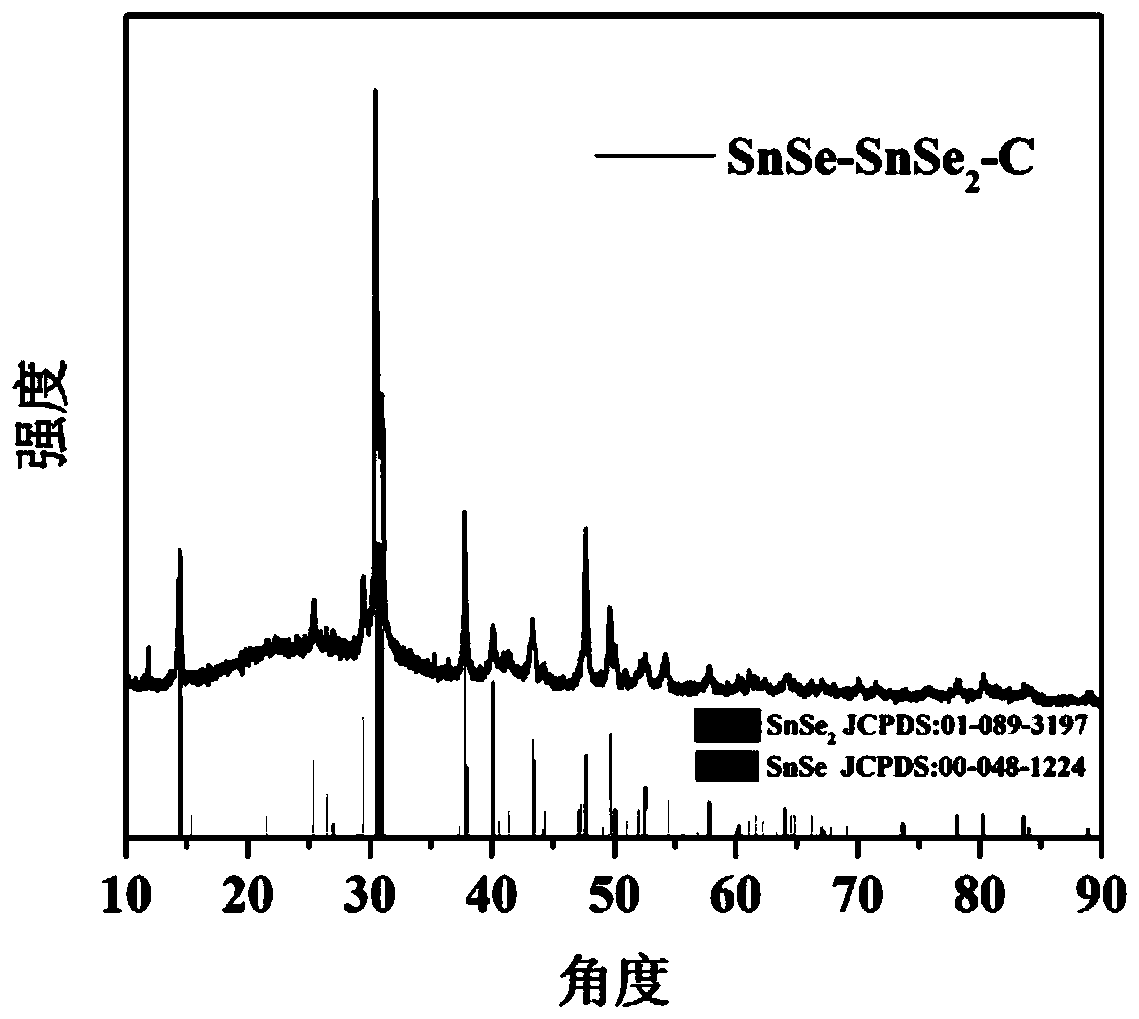 Preparation method and application of complex sodium ion battery negative material