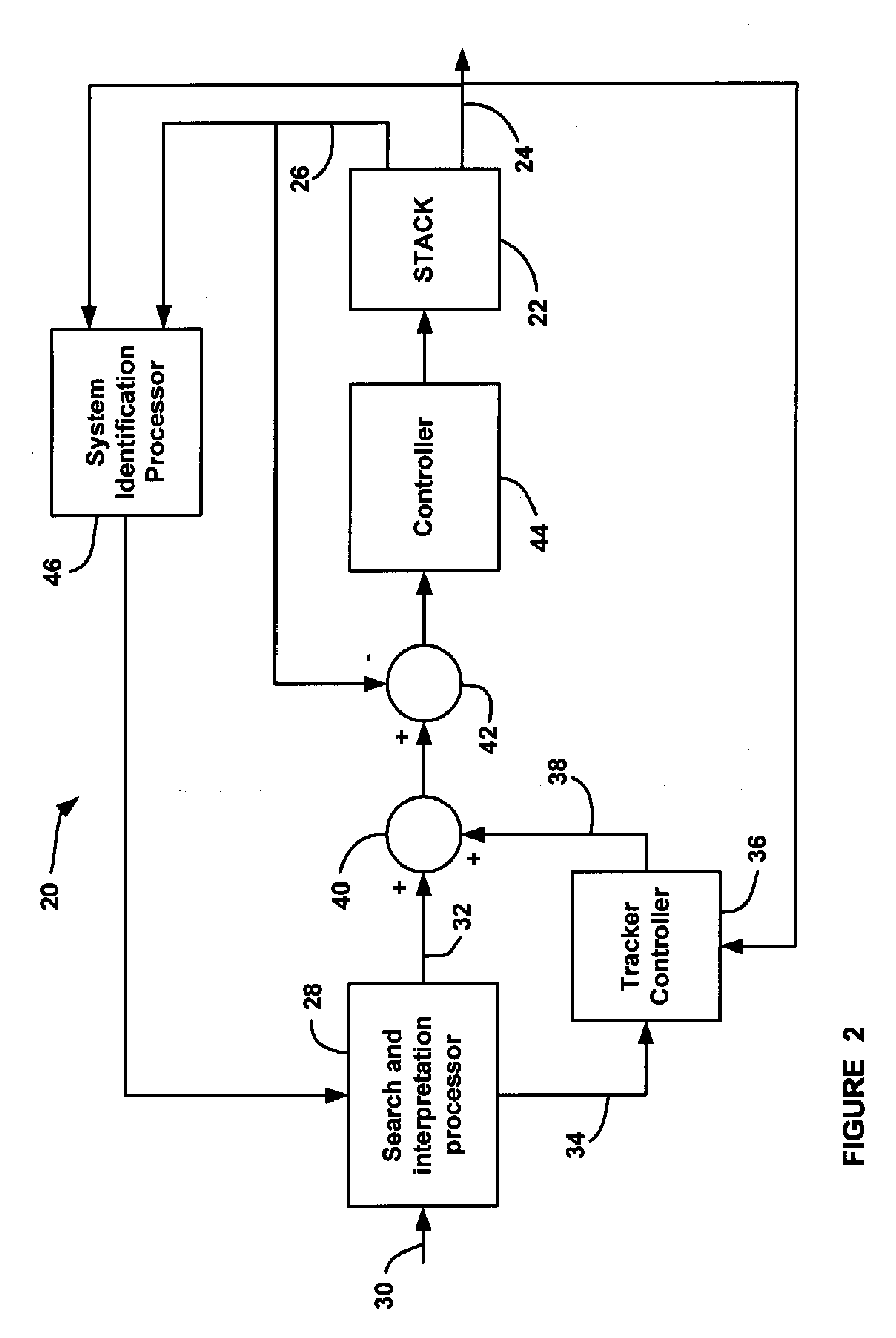 Algorithm for Stack Current Controller Based on Polarization Curve Estimation of a Fuel Cell Stack