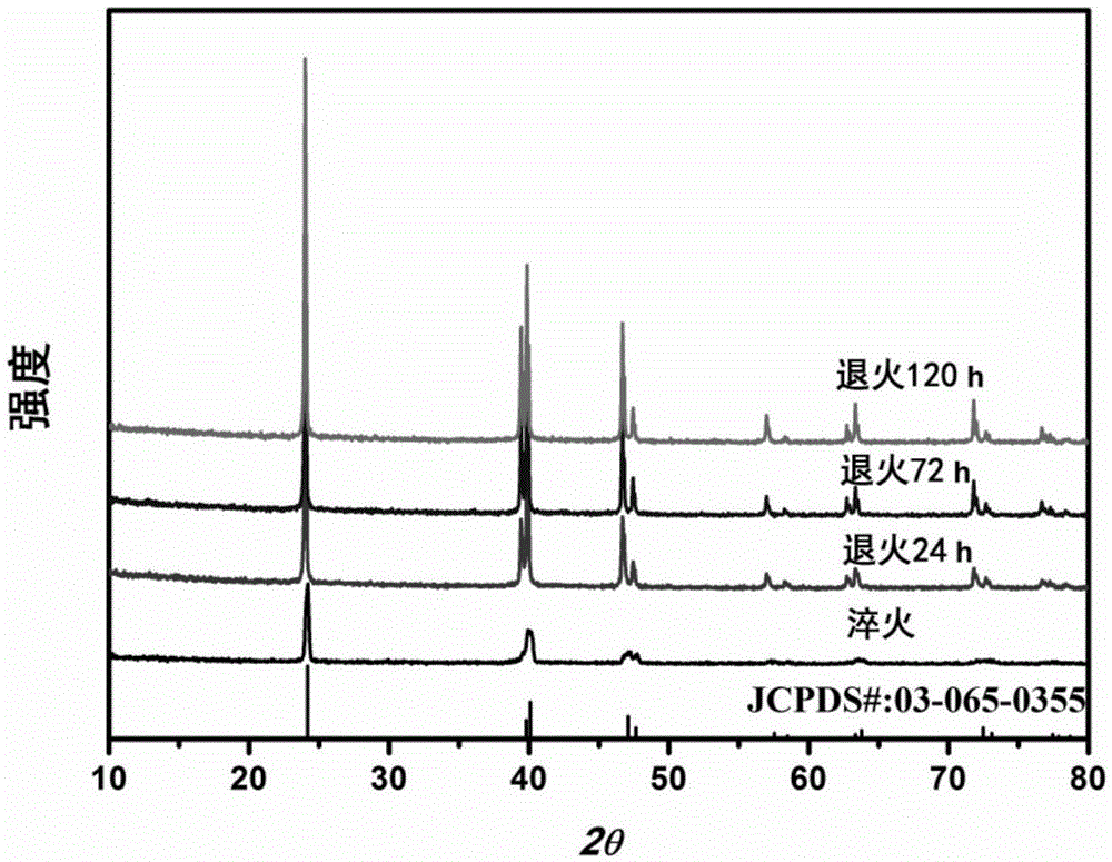 Method for preparing high-performance AgInTe2 thermoelectric material