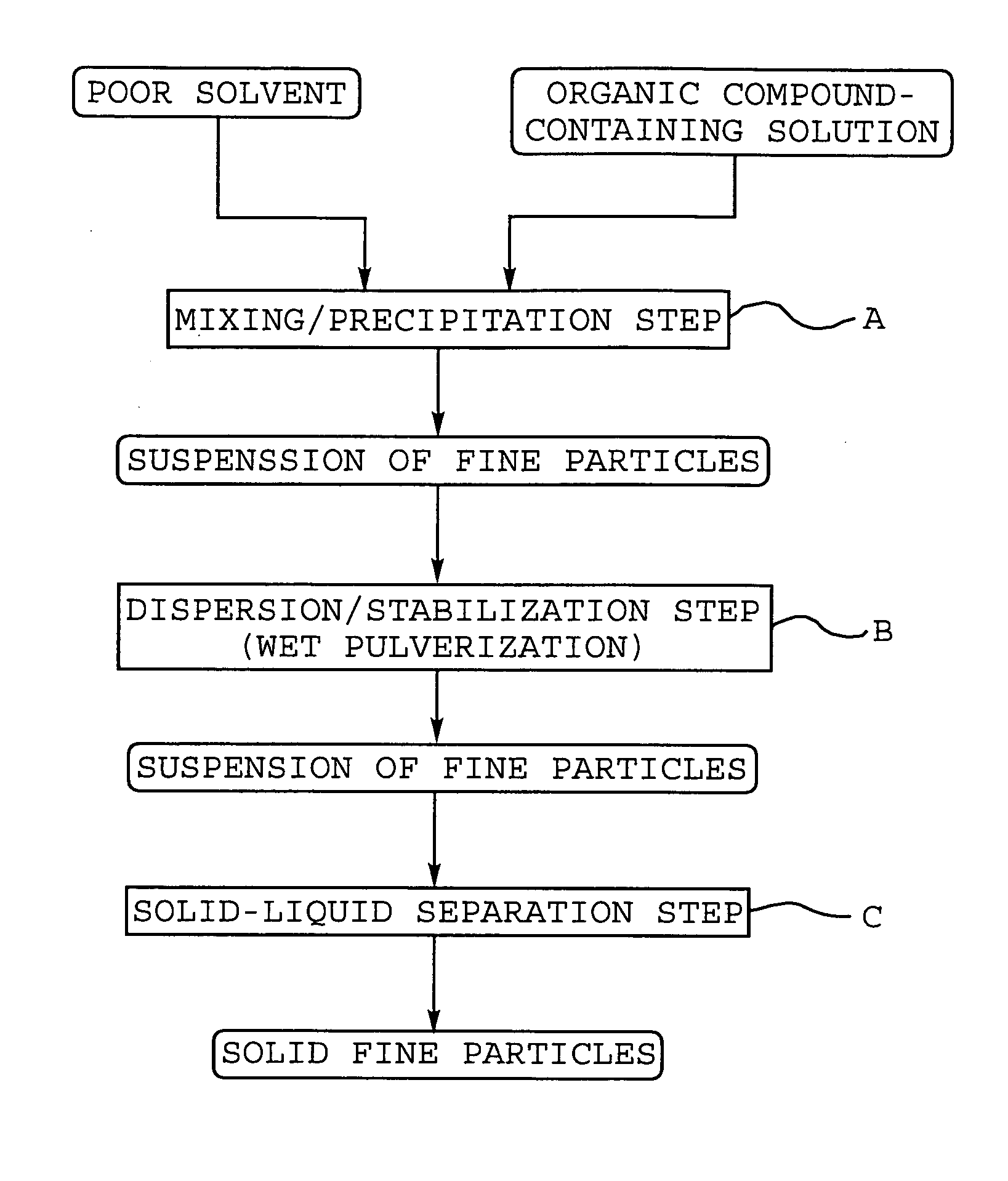 Process for producing fine particles of organic compound