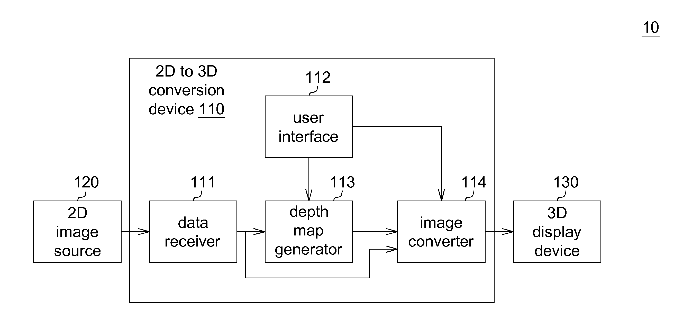 Device and method for 2d to 3D conversion