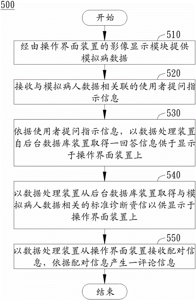 Medical diagnosis management education system and method