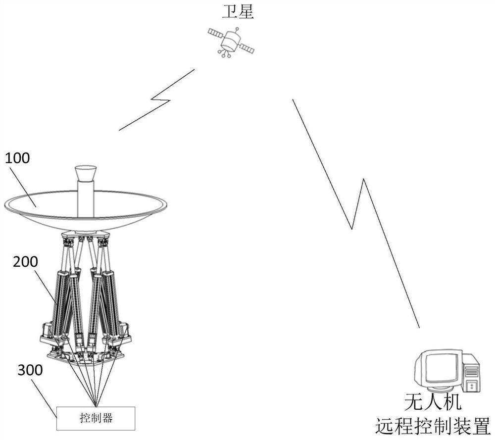 UAV Antenna Systems, UAVs and UAV Systems