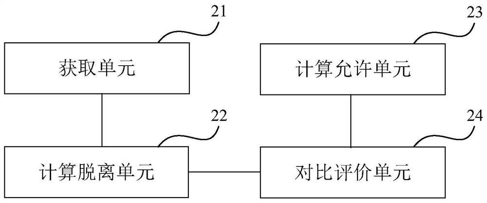 Method and System for Evaluating the State of Cable Buffer Layer