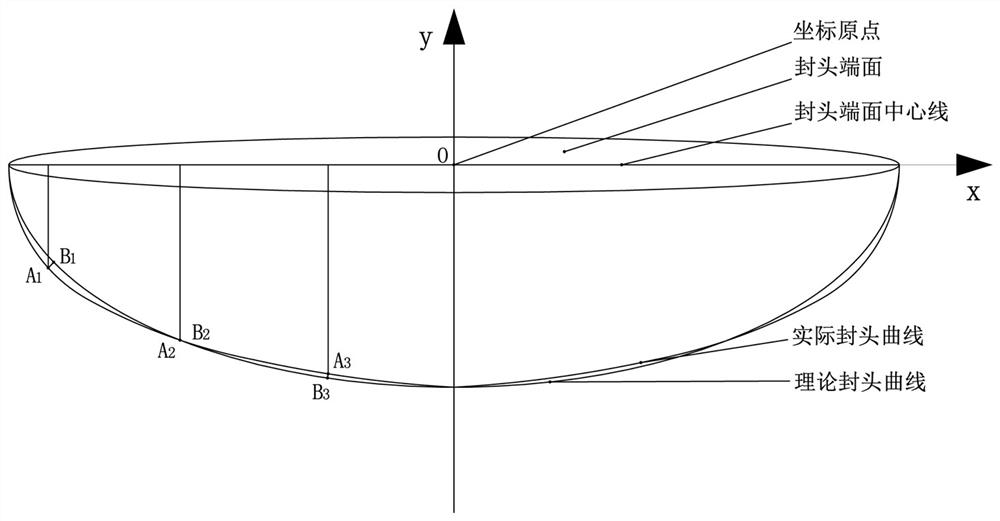 Method for measuring shape deviation of ellipsoidal seal head