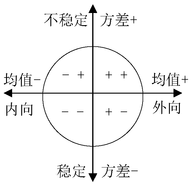 Identity authentication method and device