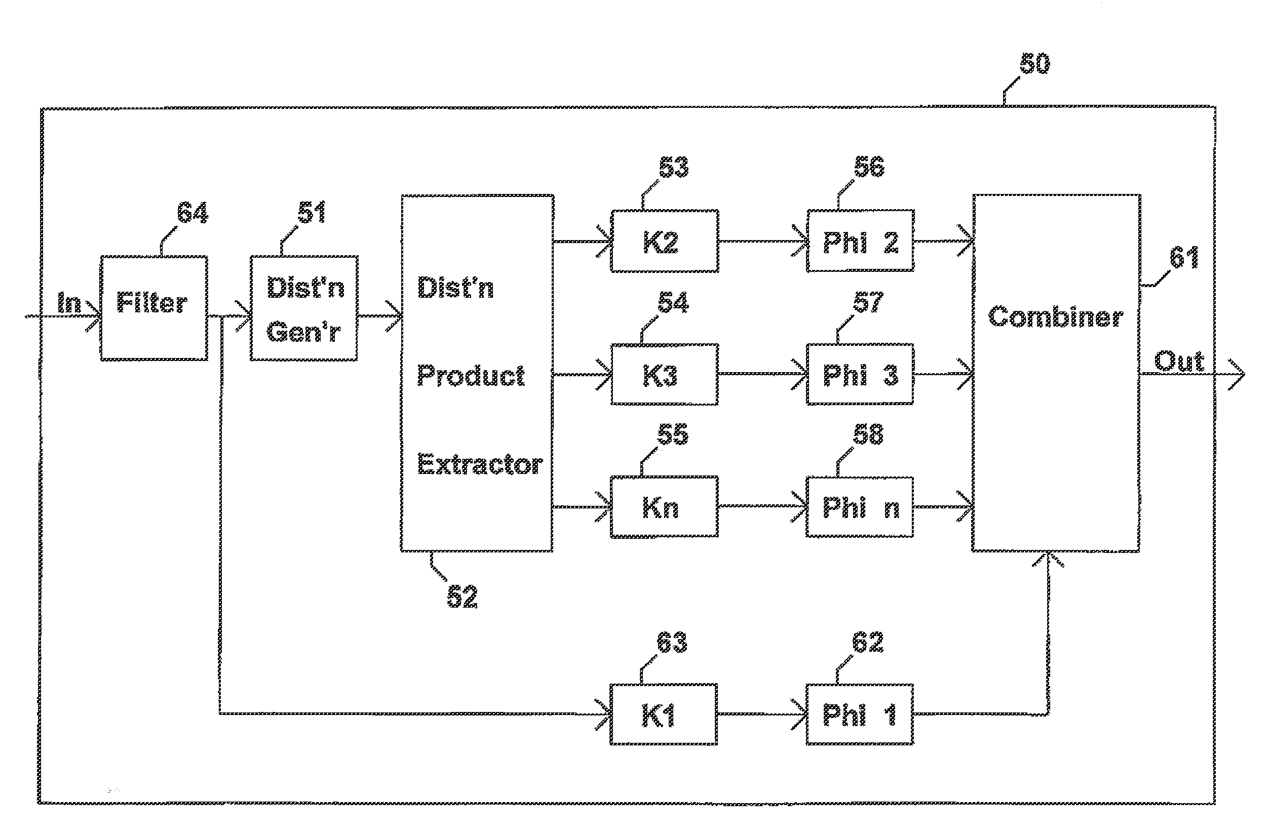 Method and apparatus to evaluate audio equipment via filter banks for dynamic distortions and or differential phase and frequency modulation effects
