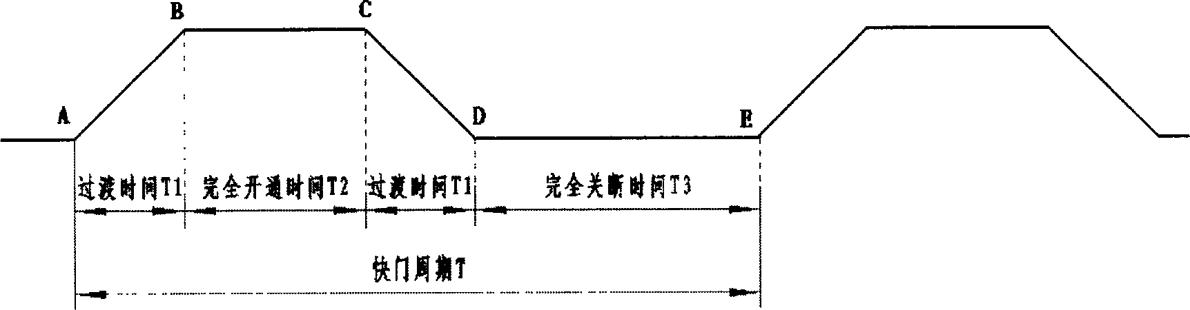 High repetition frequency high precision rotating disk type mechanical shutter device