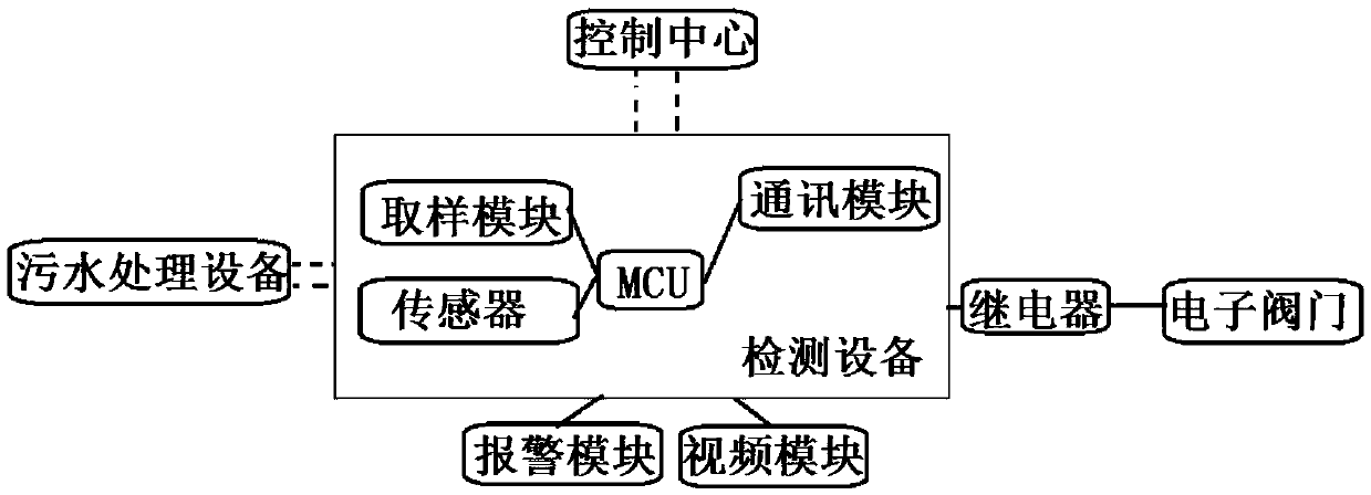 Smart water service comprehensive management system