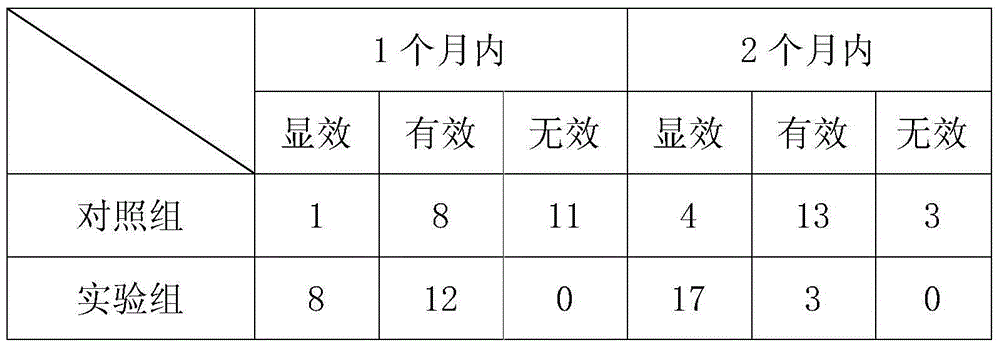 Traditional Chinese medicine formula for treating thyroid enlargement and preparation method thereof