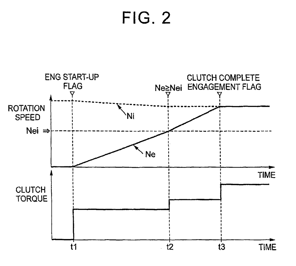 Control system and control method