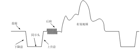 Video synchronization pixel clock generating circuit