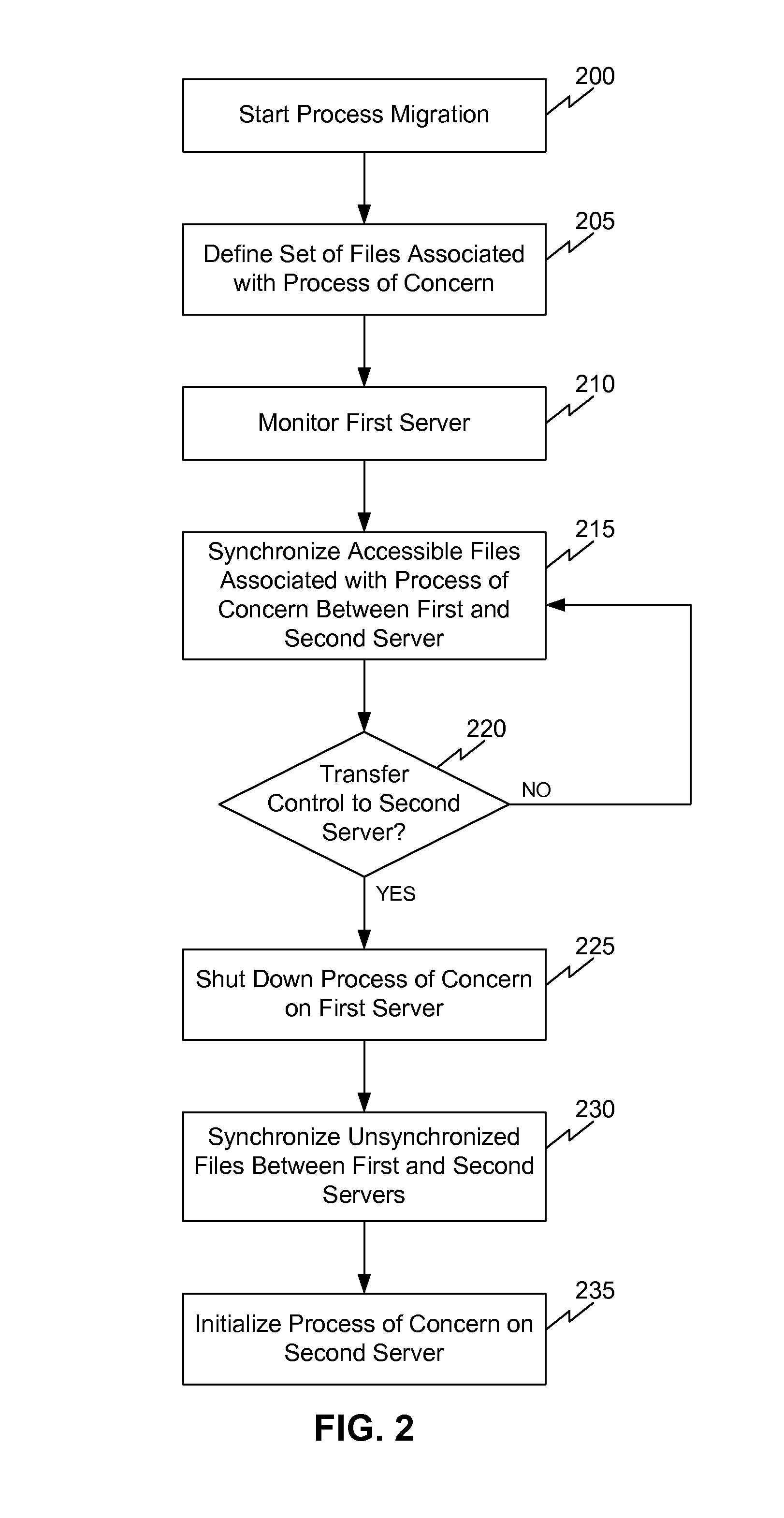 System, method and computer program product for process migration with planned minimized down-time