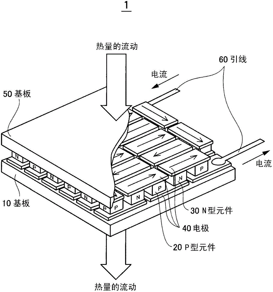 Thermoelectric generation module