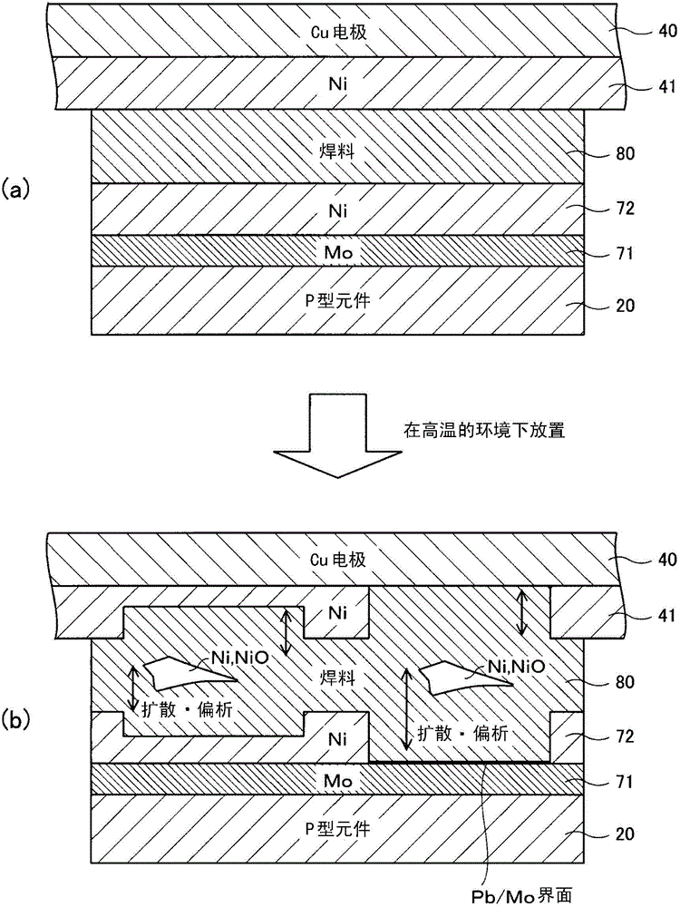 Thermoelectric generation module