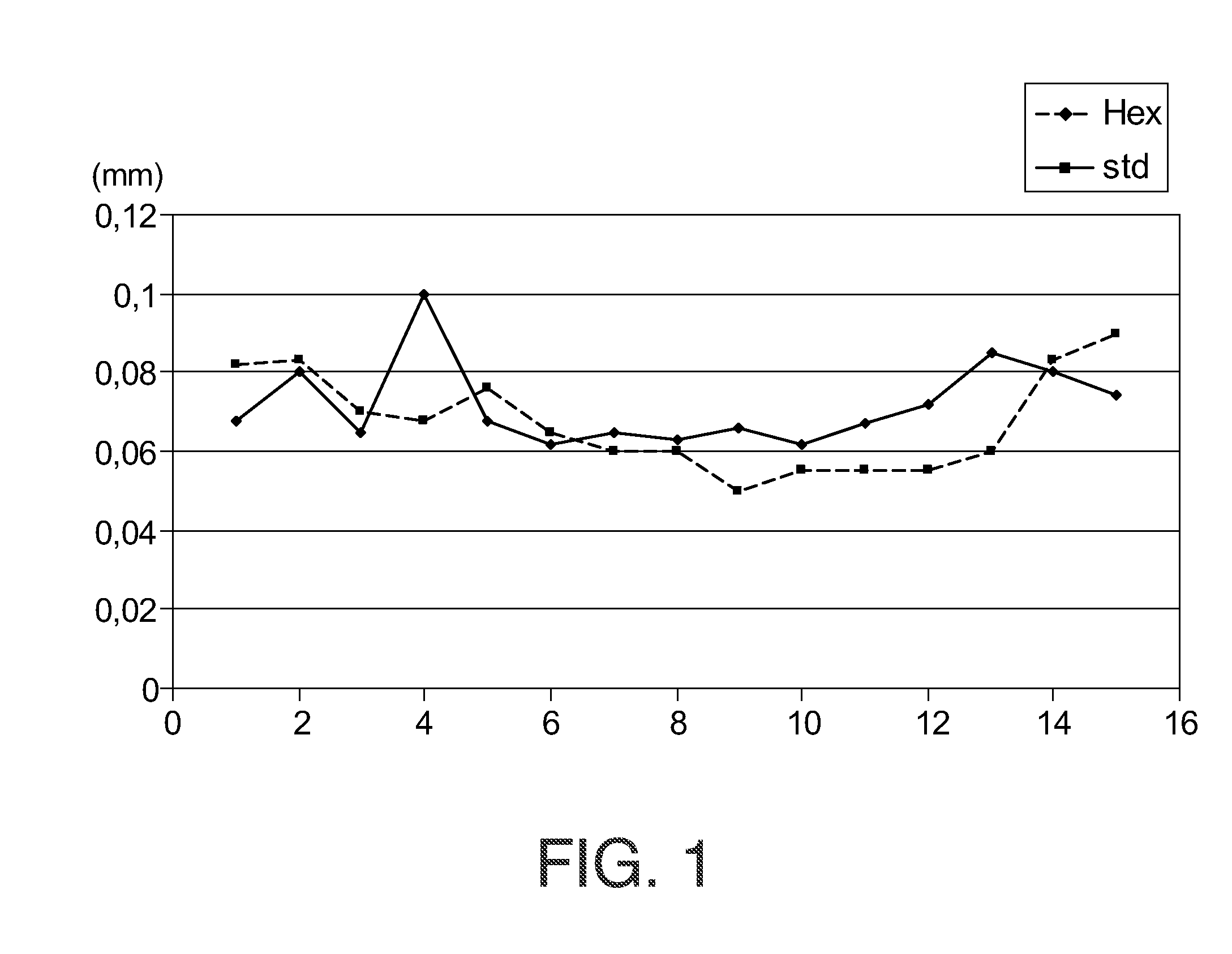 Method for Obtaining Artificial Sausage Casing for Foodstuffs, Artificial Casing and Resulting Products Obtained