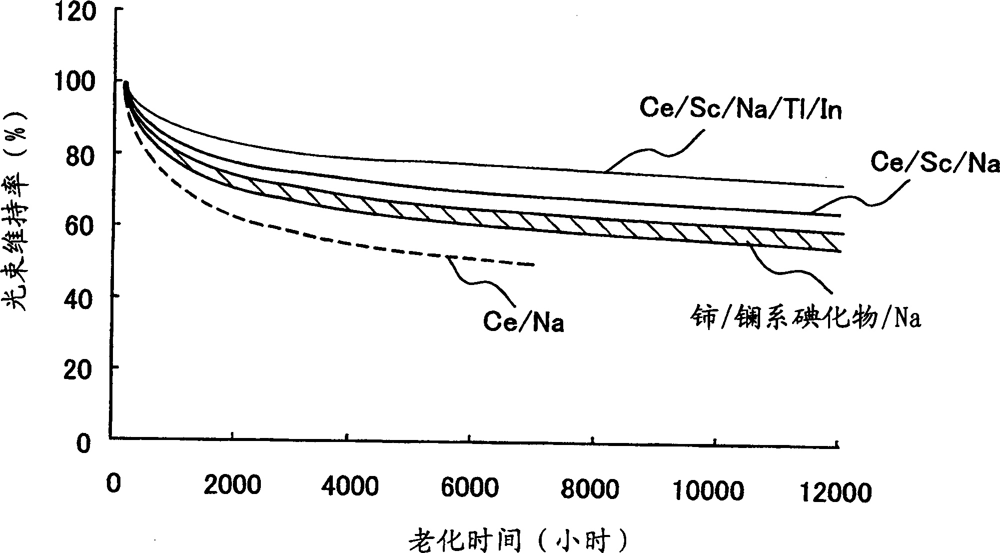 Metal halide lamp