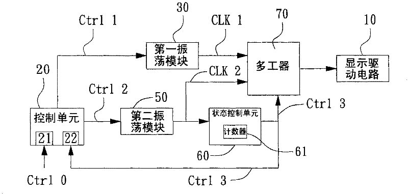 Clock production circuit structure and production method