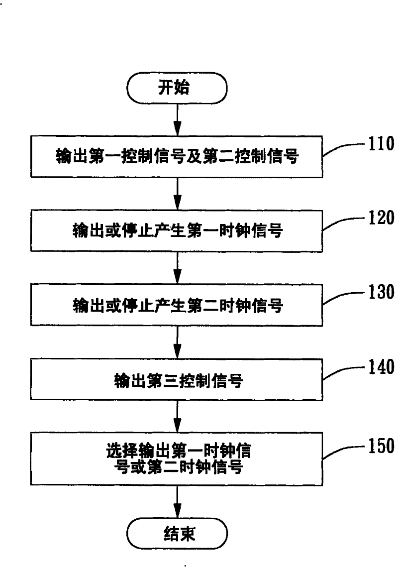 Clock production circuit structure and production method