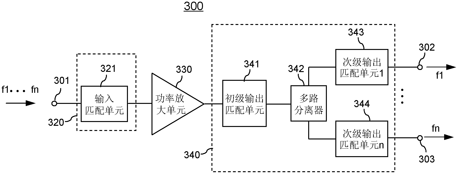 Multi-frequency-band power amplifier