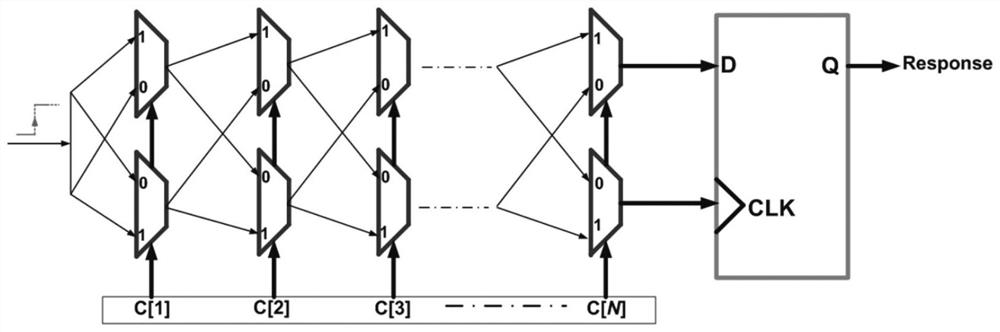 A circuit structure of a new arbiter-based physically unclonable function