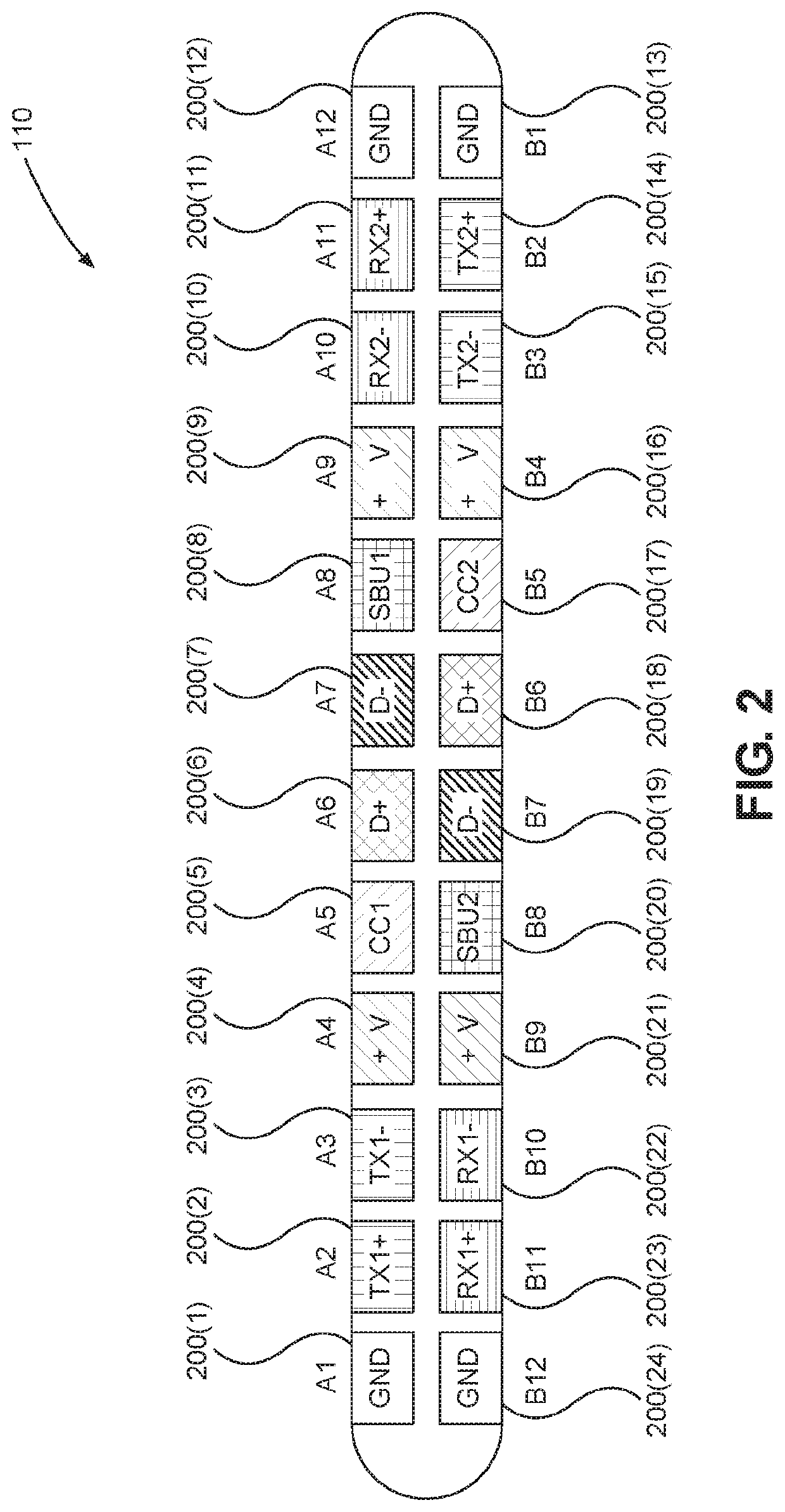 Systems and methods for port management