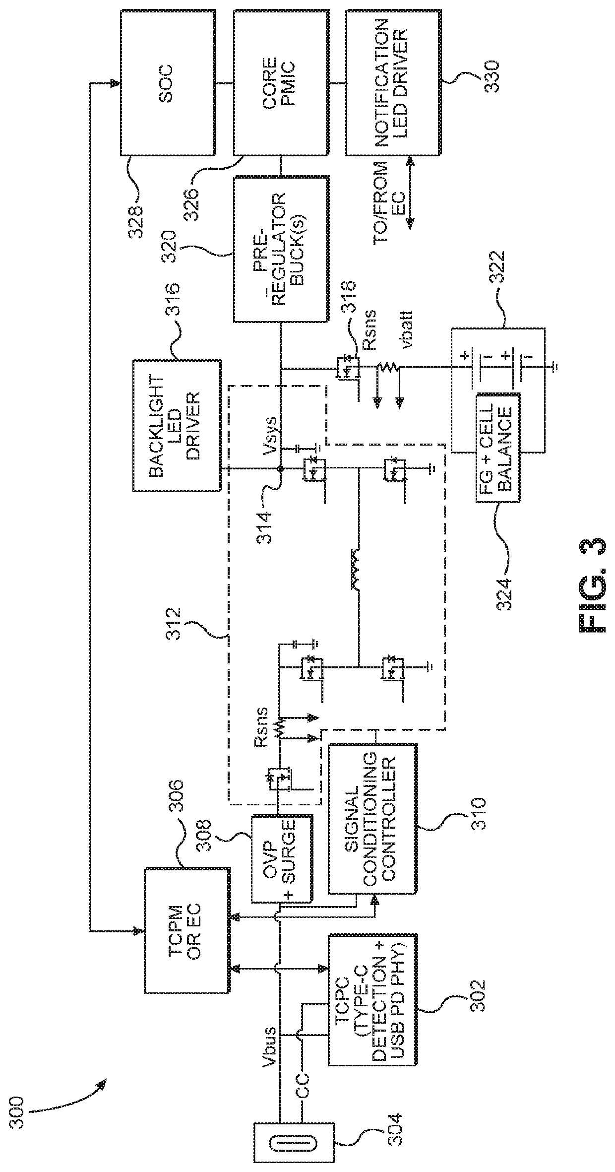 Systems and methods for port management