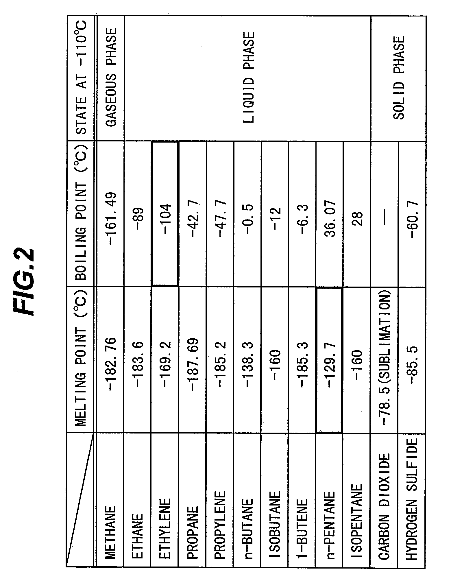 Method of refining natural gas and natural gas refining system