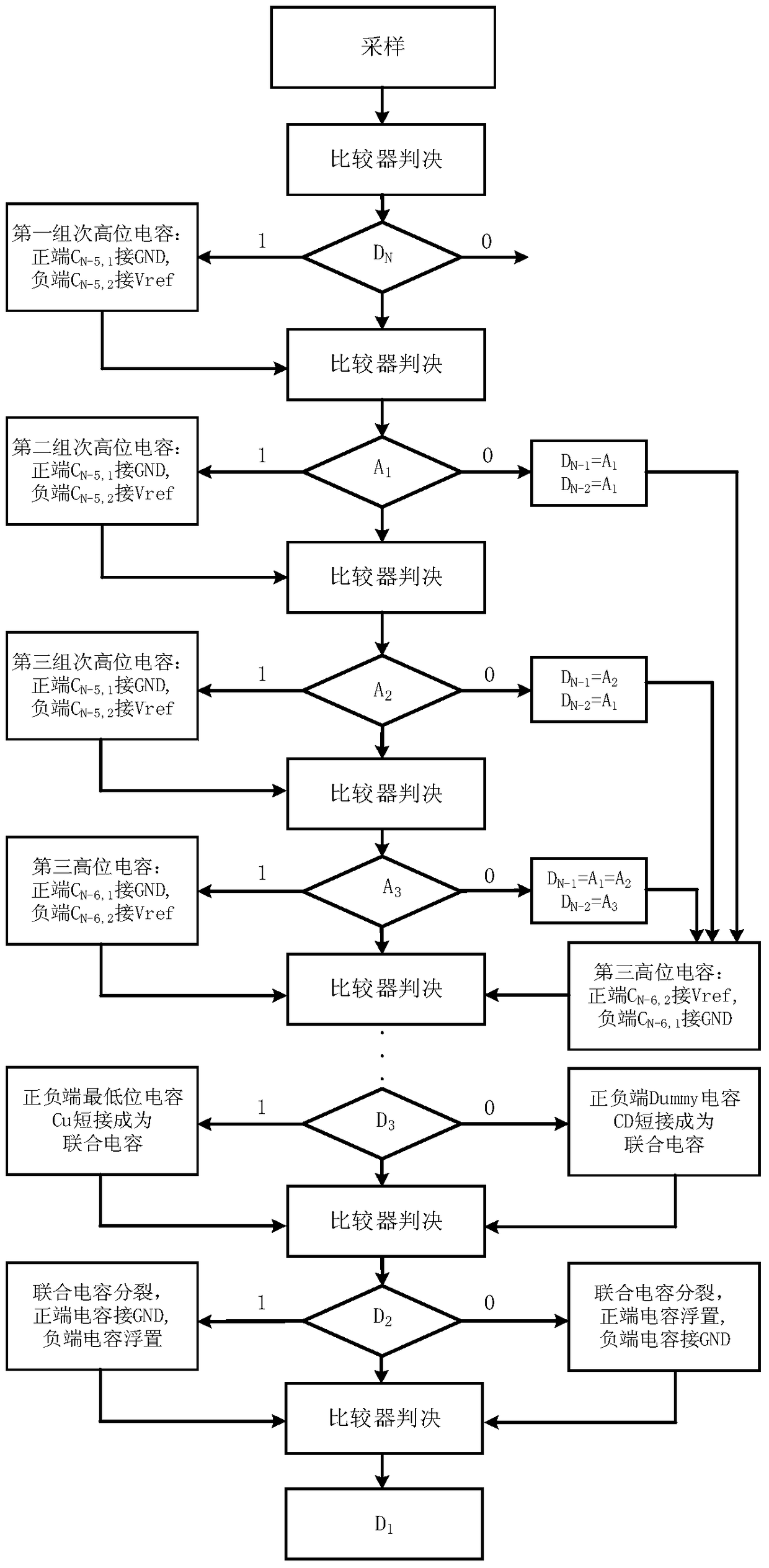 A Binary Capacitor Array and Its Low Power Switching Method Applied to Near Threshold SAR ADC