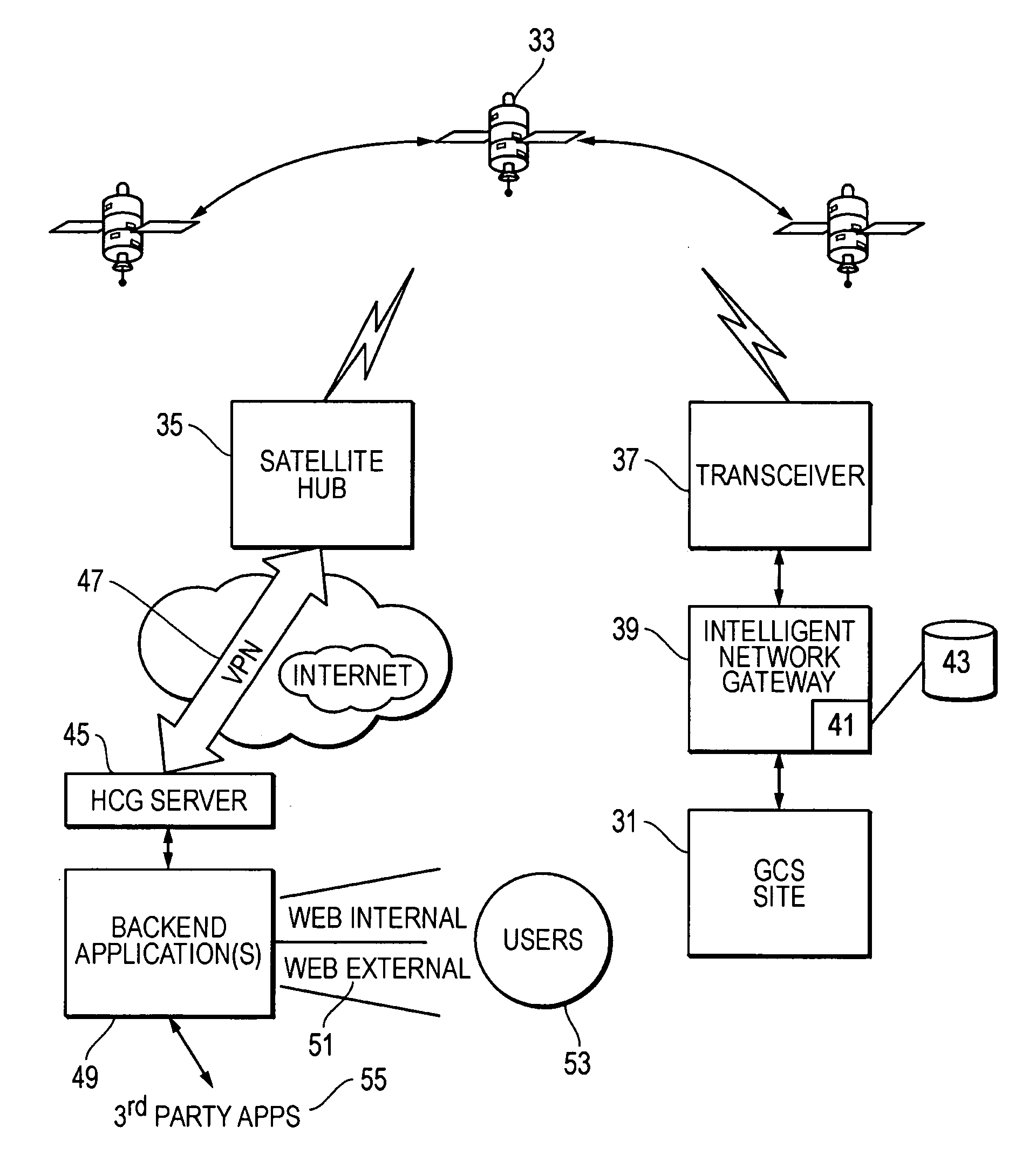 System, method, and apparatus for command and control of remote instrumentation