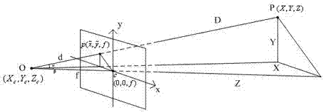 Moving target positioning method based on wide beam laser ranging and single camera