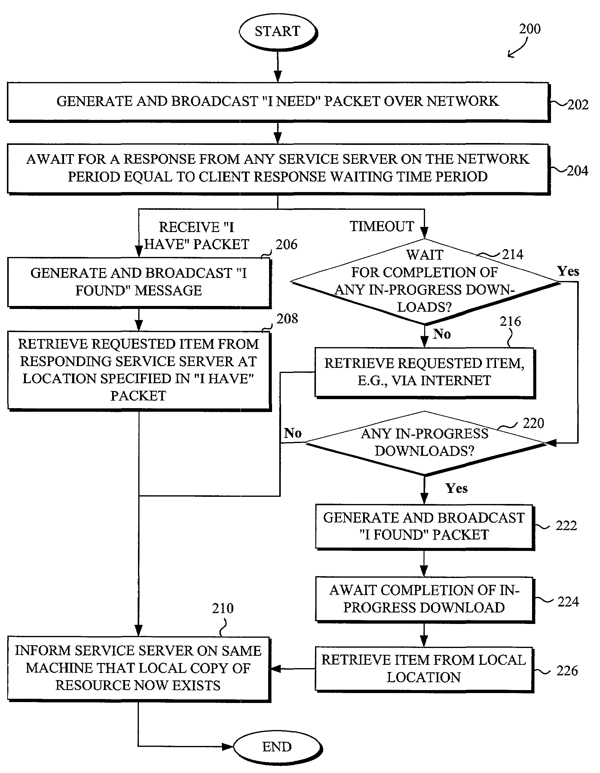 System and method to securely confirm performance of task by a peer in a peer-to-peer network environment