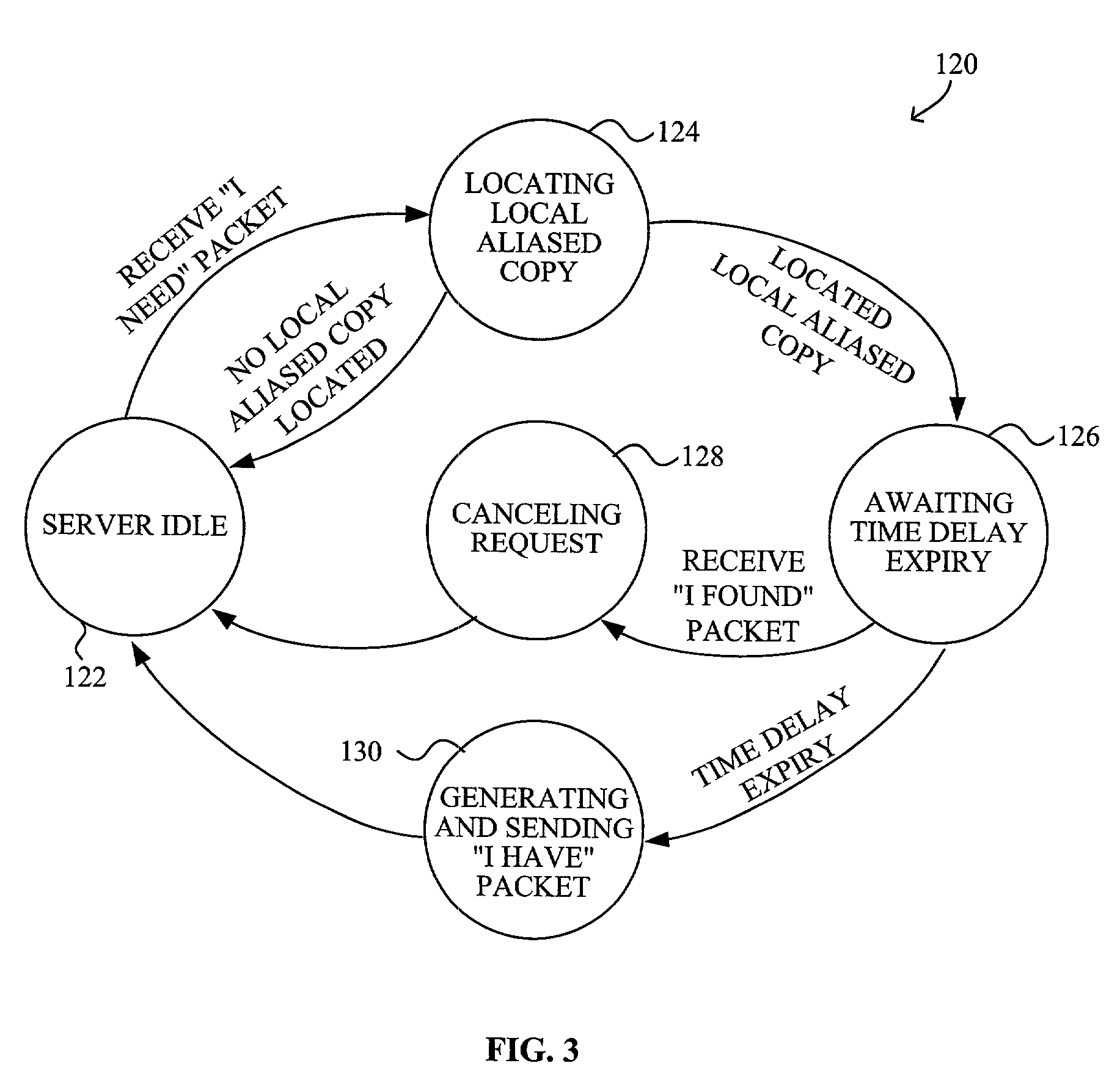 System and method to securely confirm performance of task by a peer in a peer-to-peer network environment