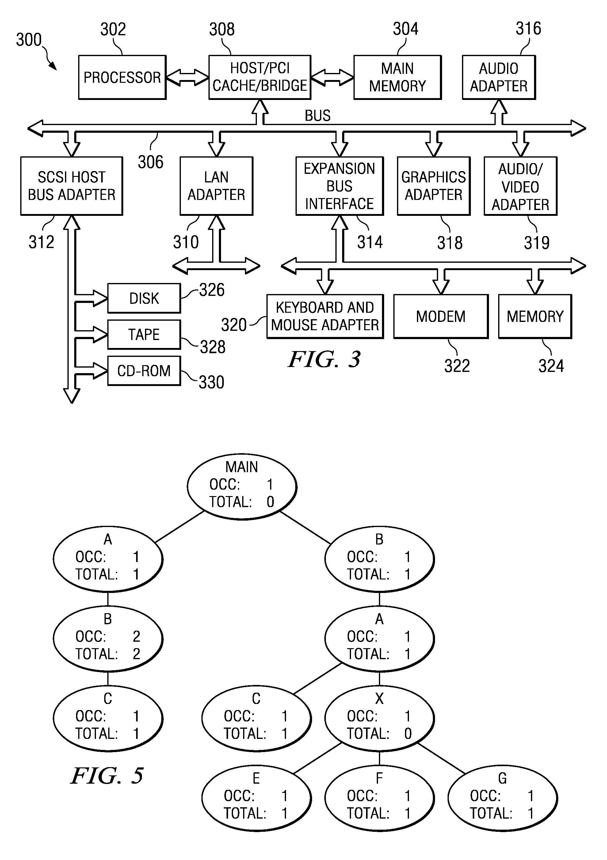 Method for Automatic Detection of Build Regressions