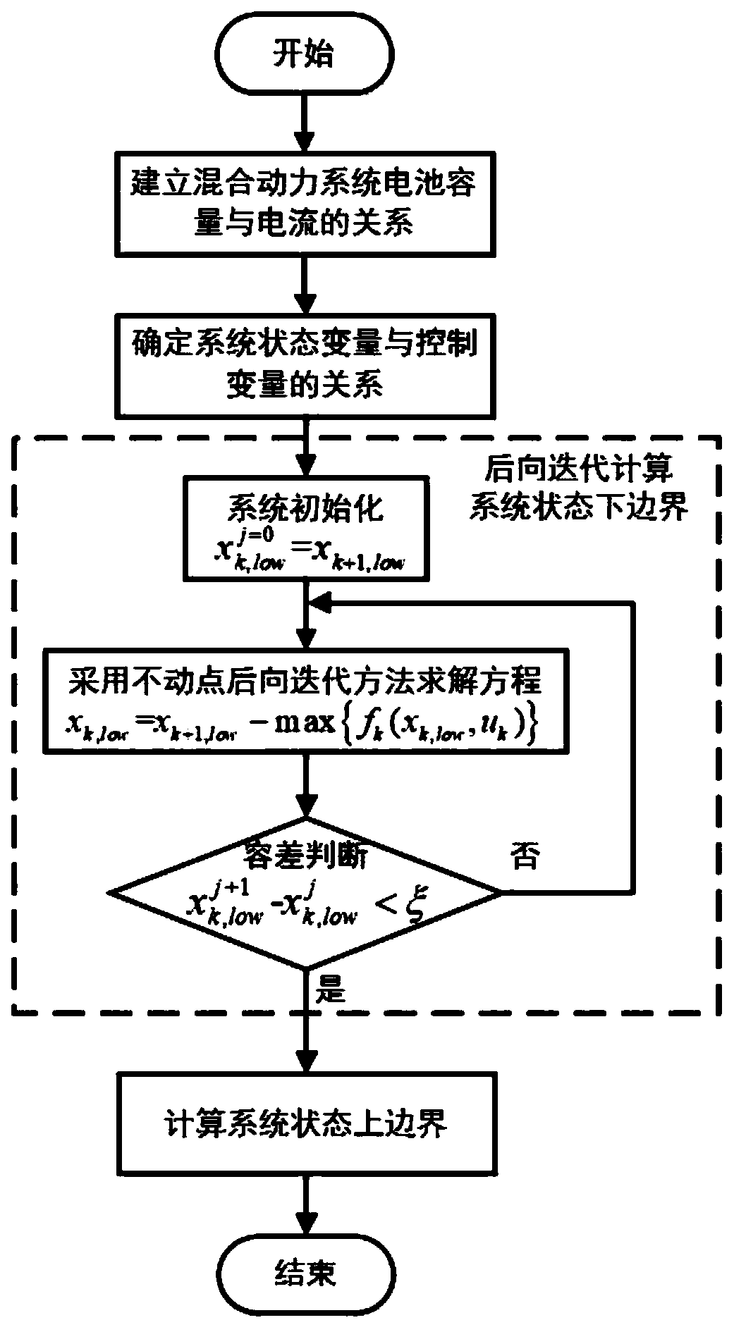 Global Optimization Method for Planetary Hybrid Power System with Constrained Terminal State