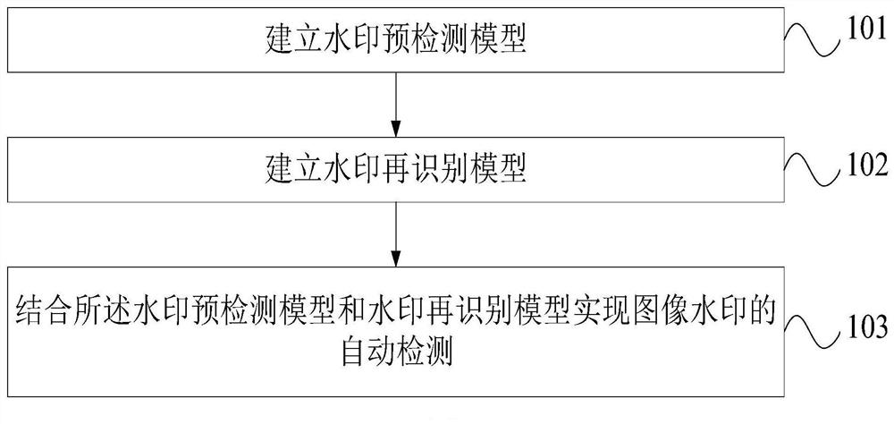 Image Watermark Automatic Detection Method