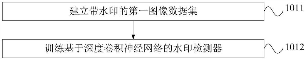 Image Watermark Automatic Detection Method