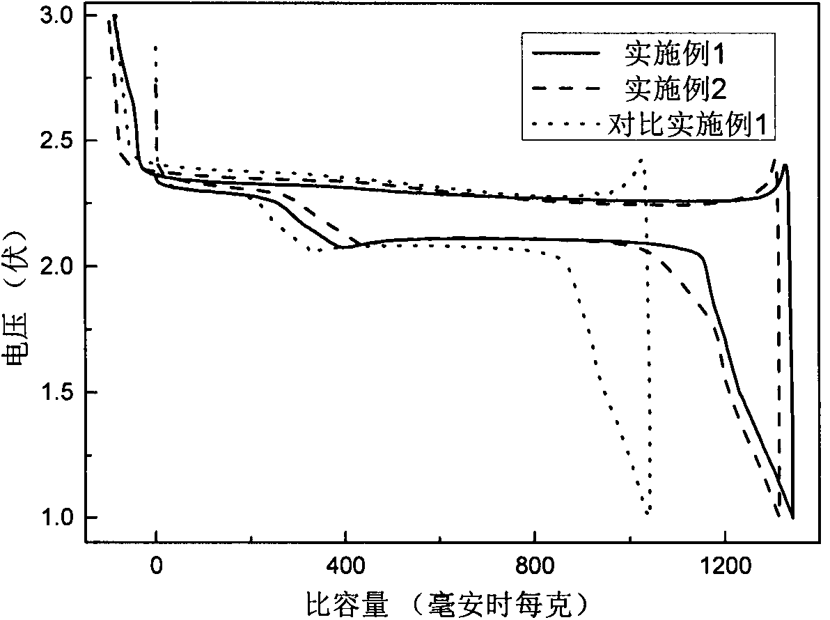 Electrolyte and lithium-sulfur battery with same