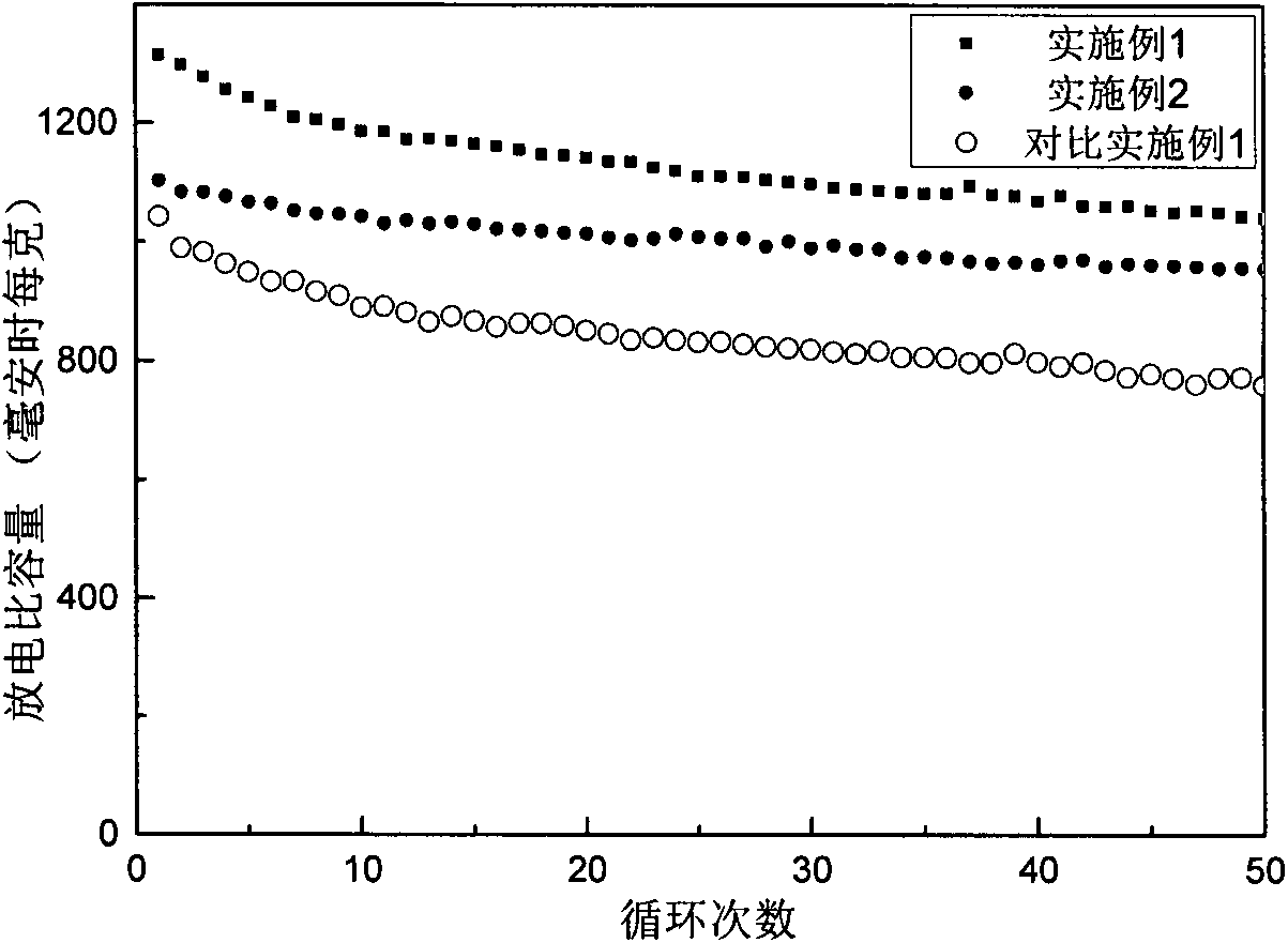 Electrolyte and lithium-sulfur battery with same